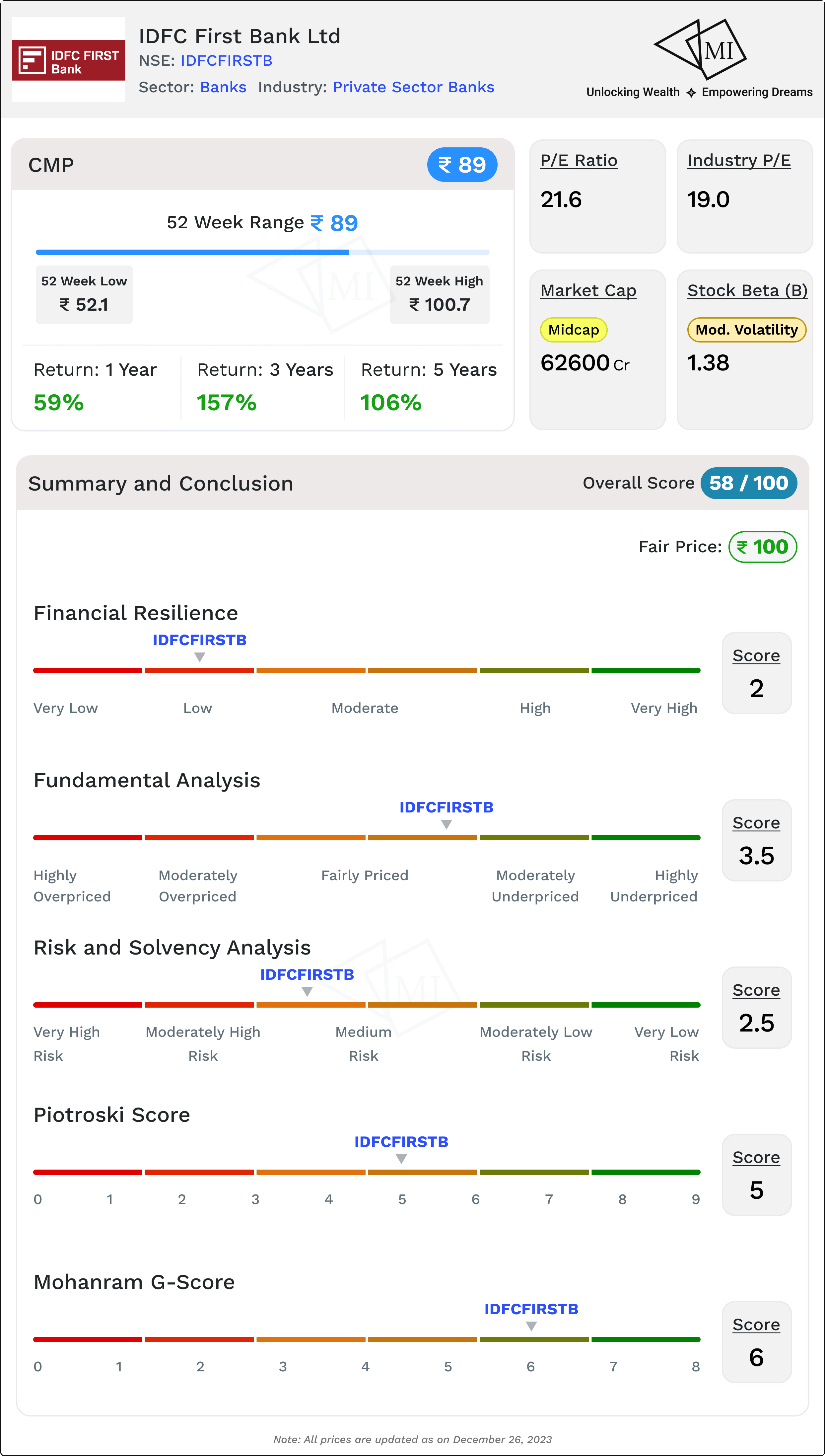 analysis-summary-for-IDFC-First-bank-share-price-target.png