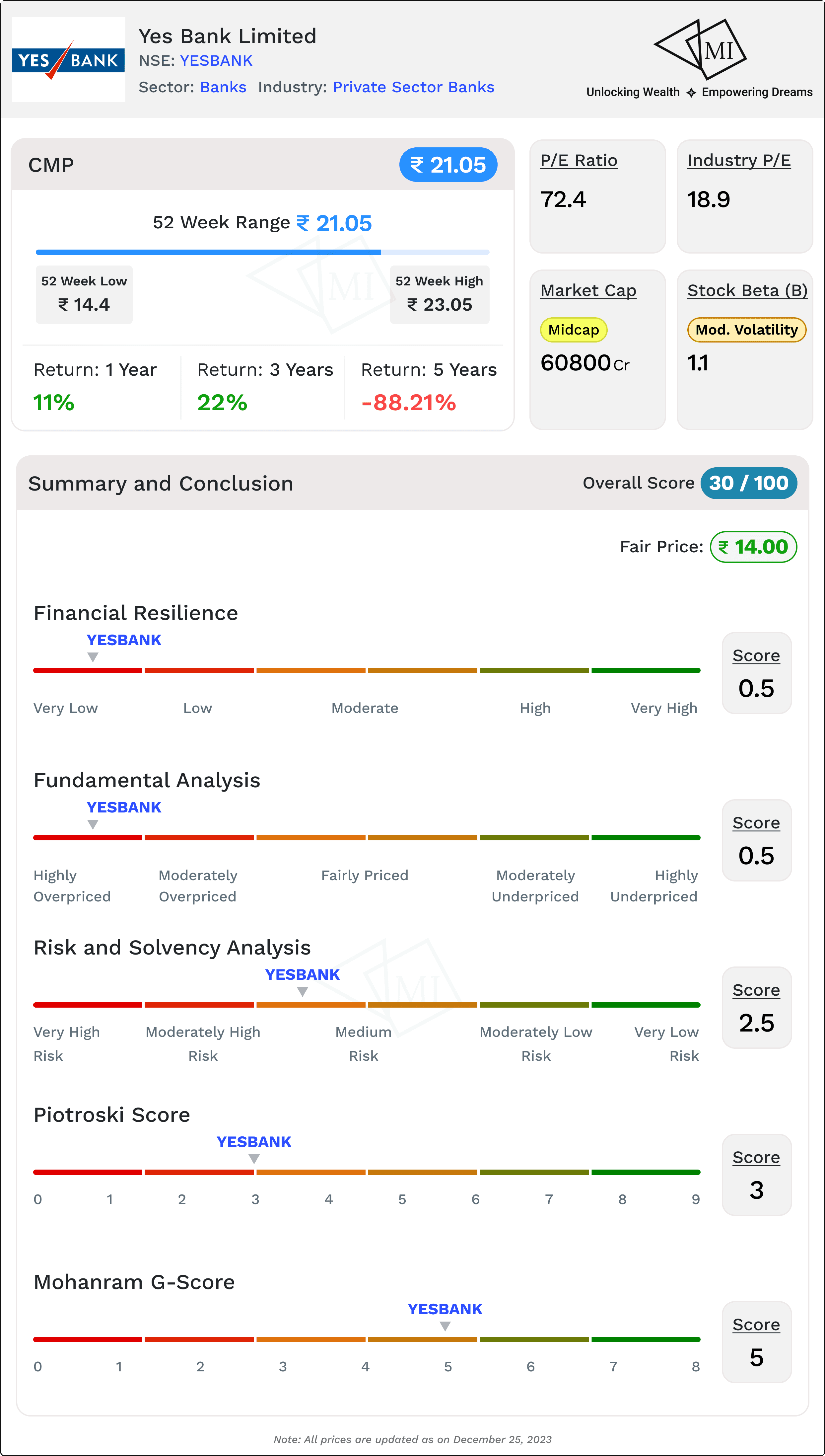 analysis-summary-for-yes-bank-share-price-target.png