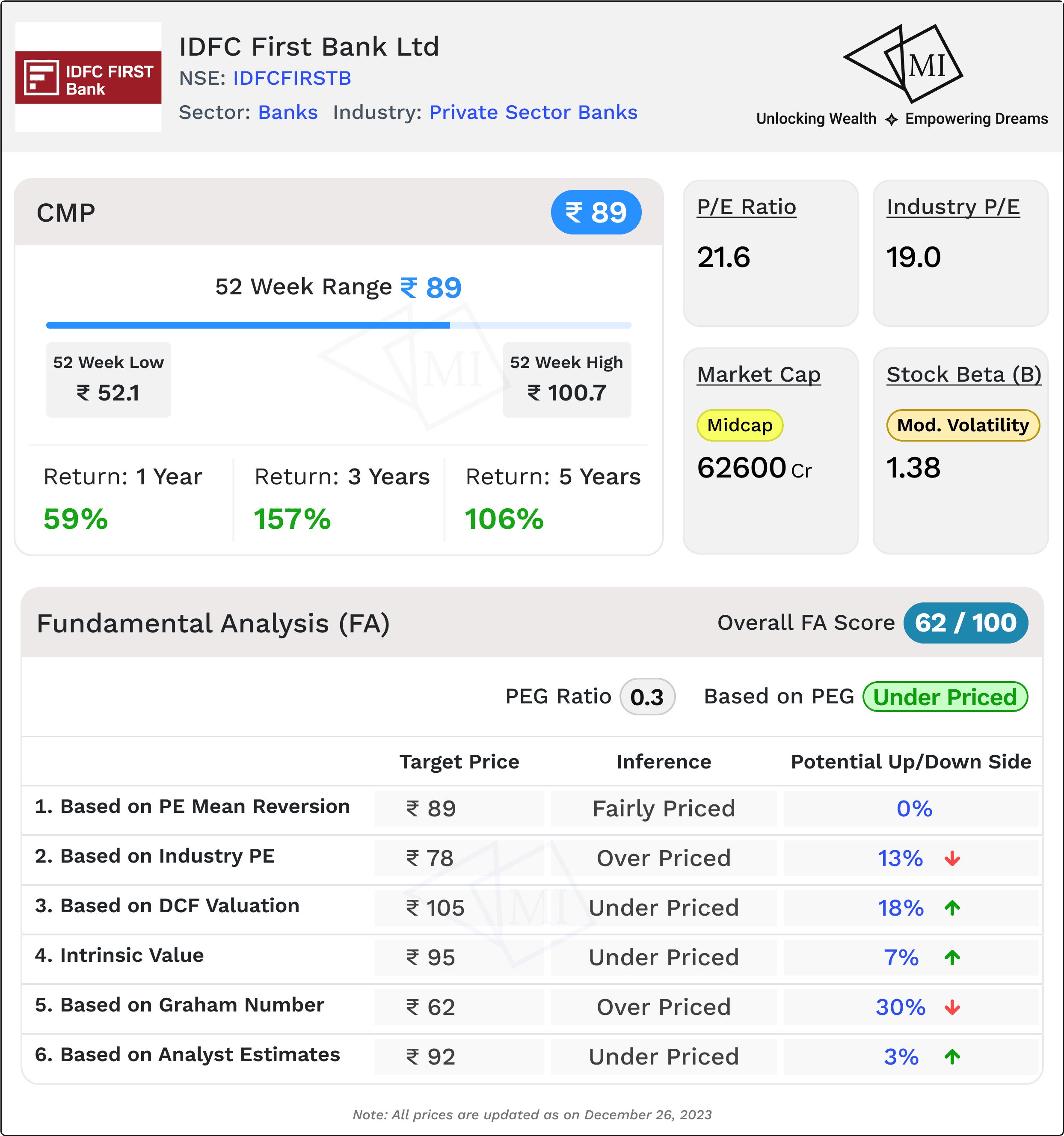 fa-analysis-for-IDFC-First-bank-share-price-target.png