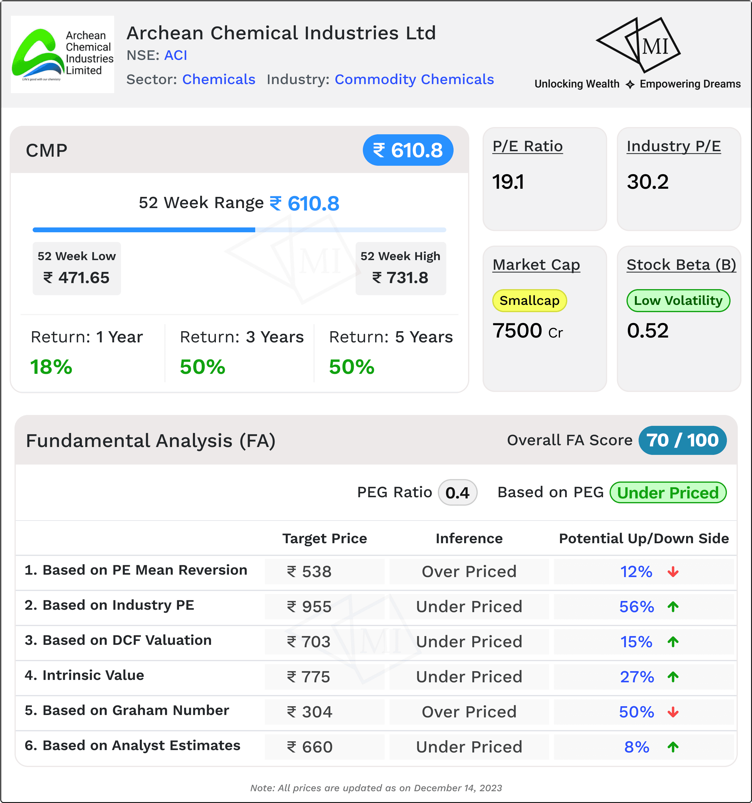 fa-analysis-for-archean-chemical-industries-share-price-target.png