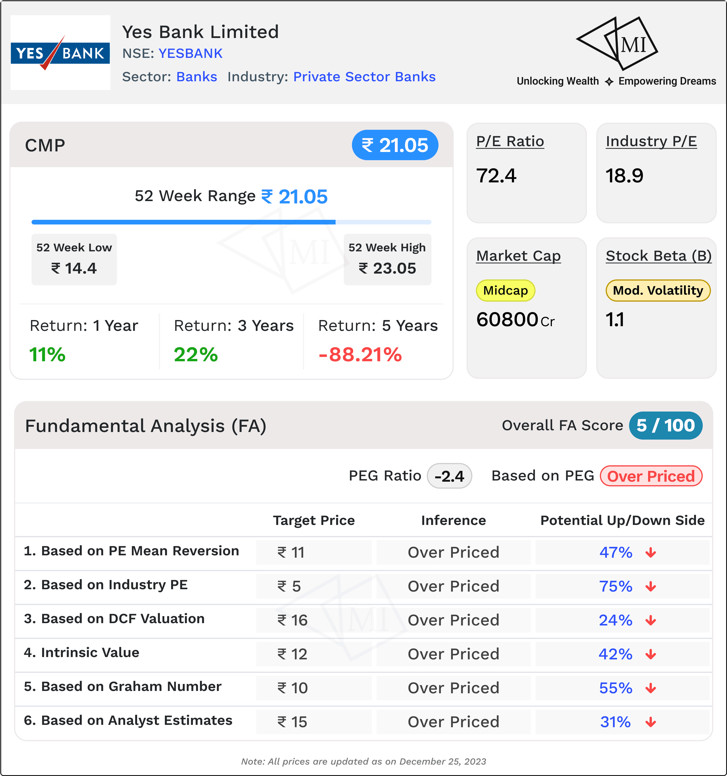 fa-analysis-for-yes-bank-share-price-target.png