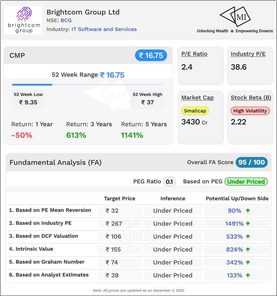 fa-analysis-for-brightcom-share-price-target.png