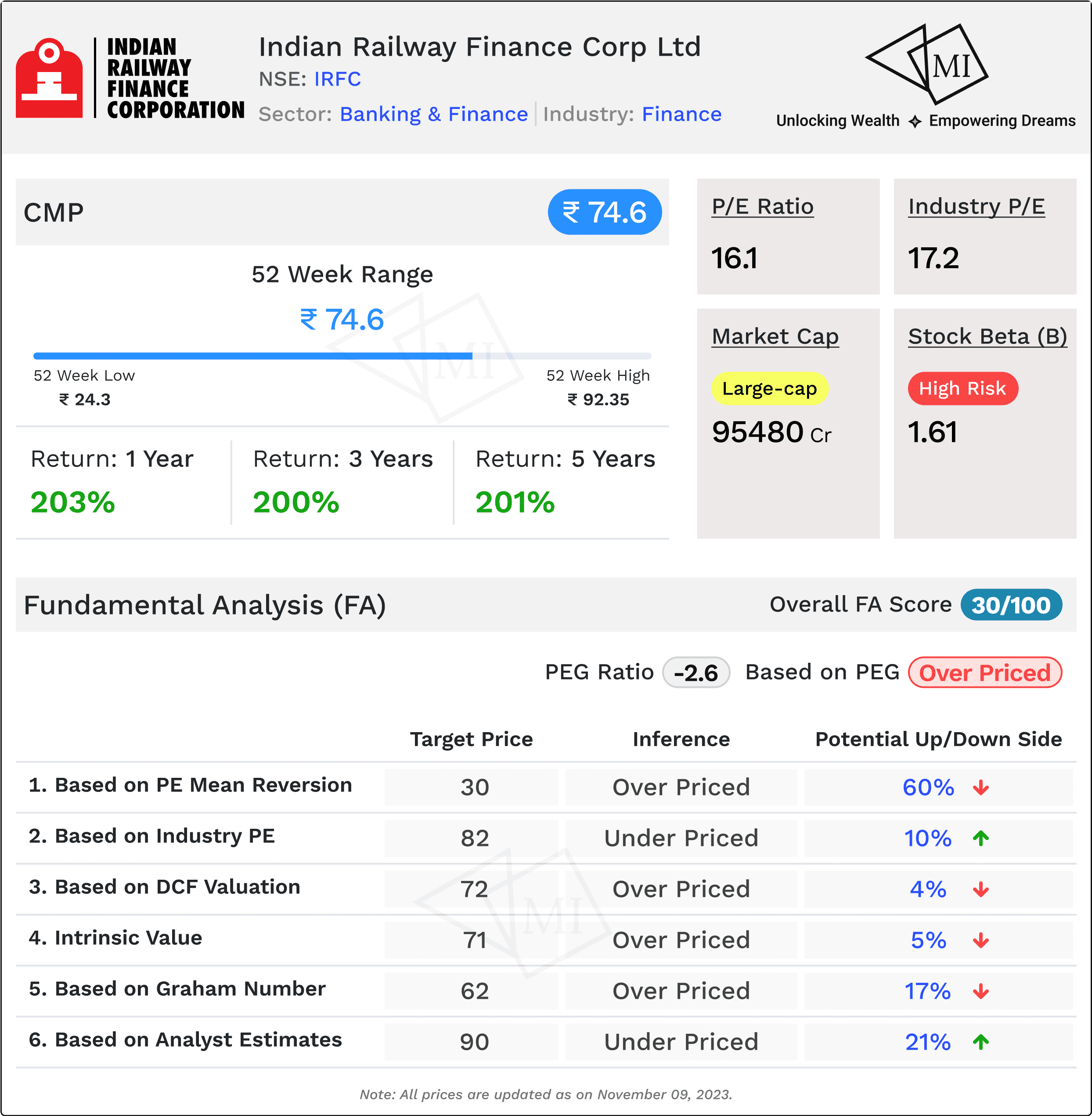 Fundamental Analysis (FA).png