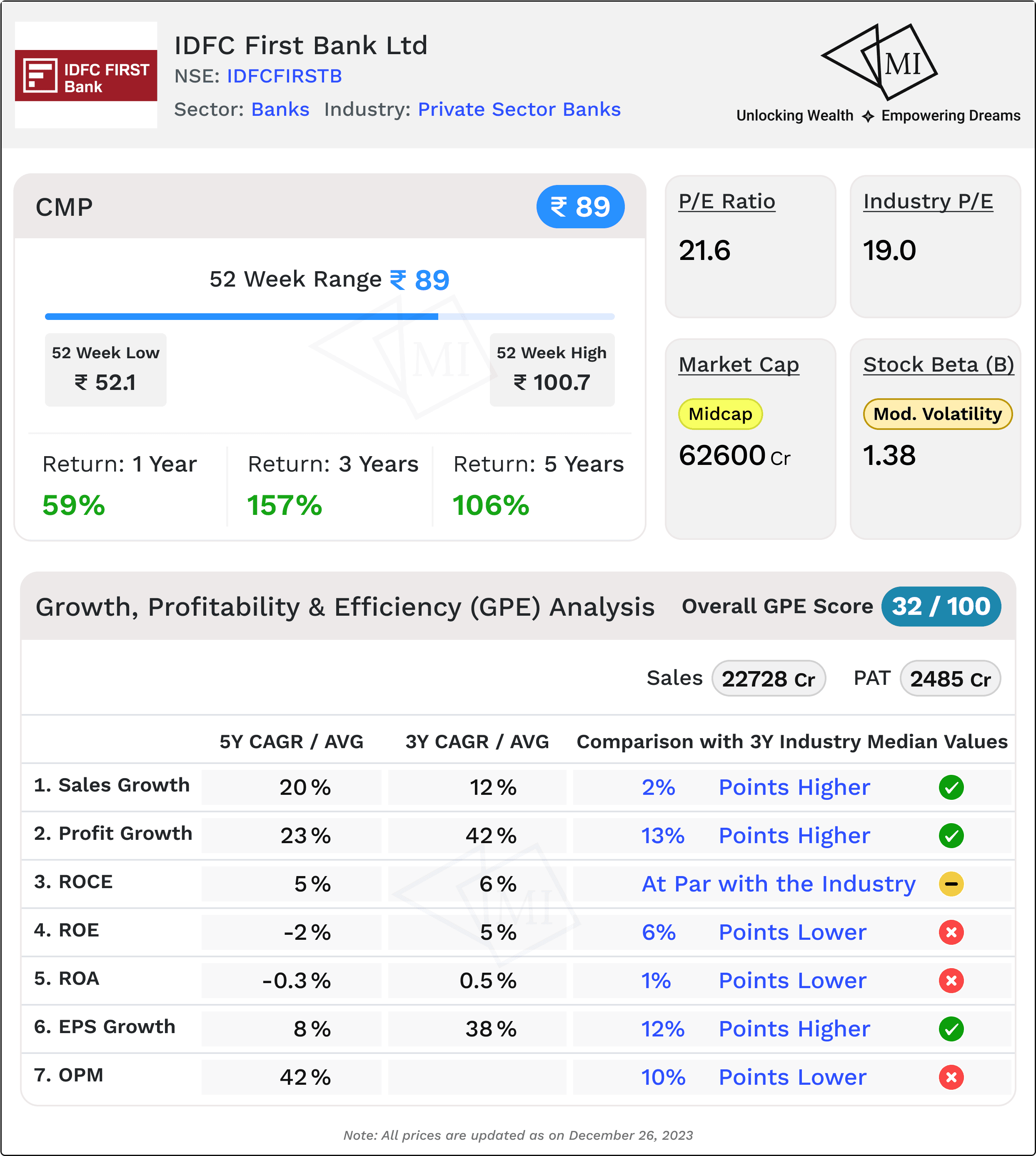 gpe-analysis-for-IDFC-First-bank-share-price-target.png