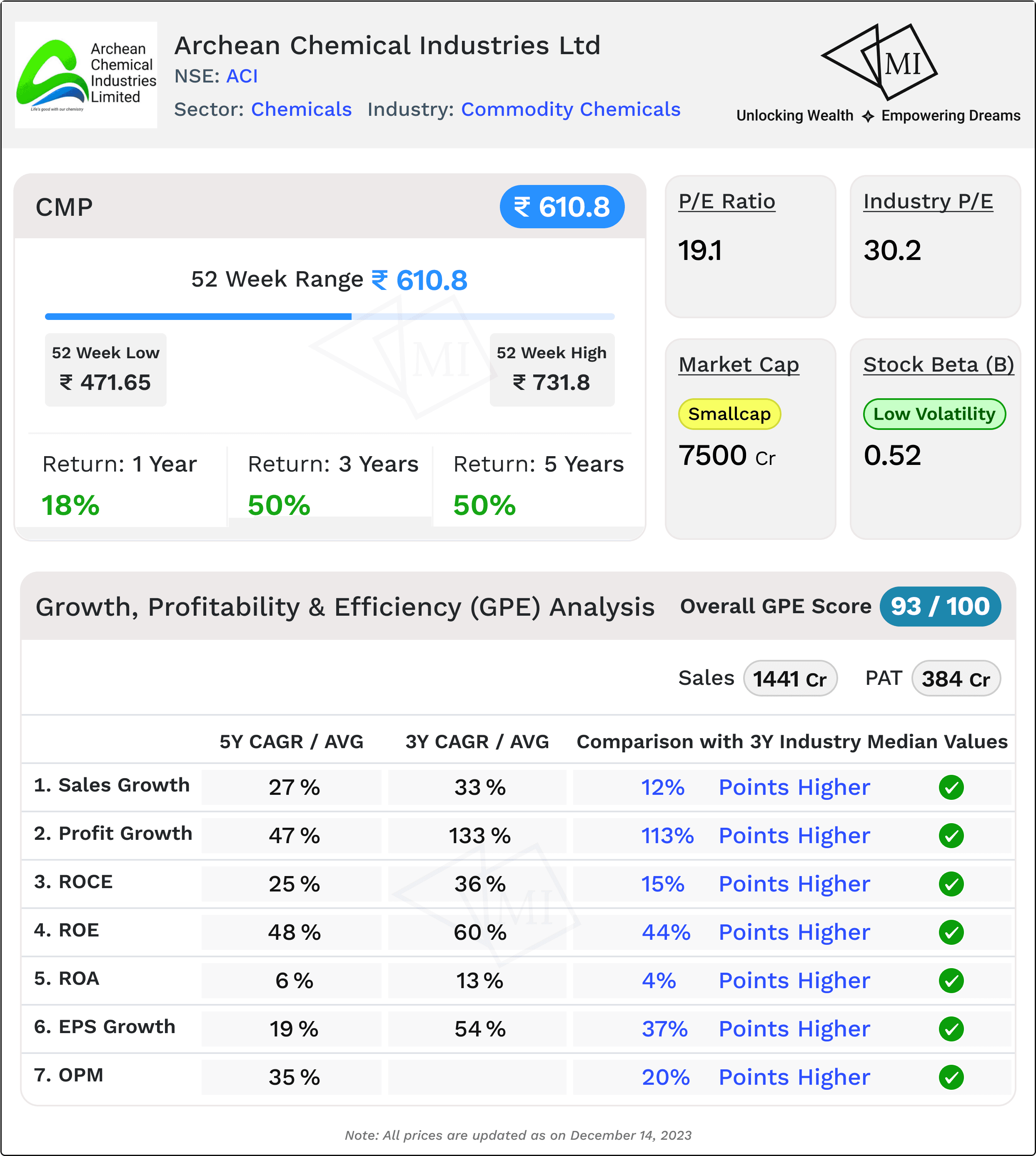 gpe-analysis-for-archean-chemical-industries-share-price-target.png