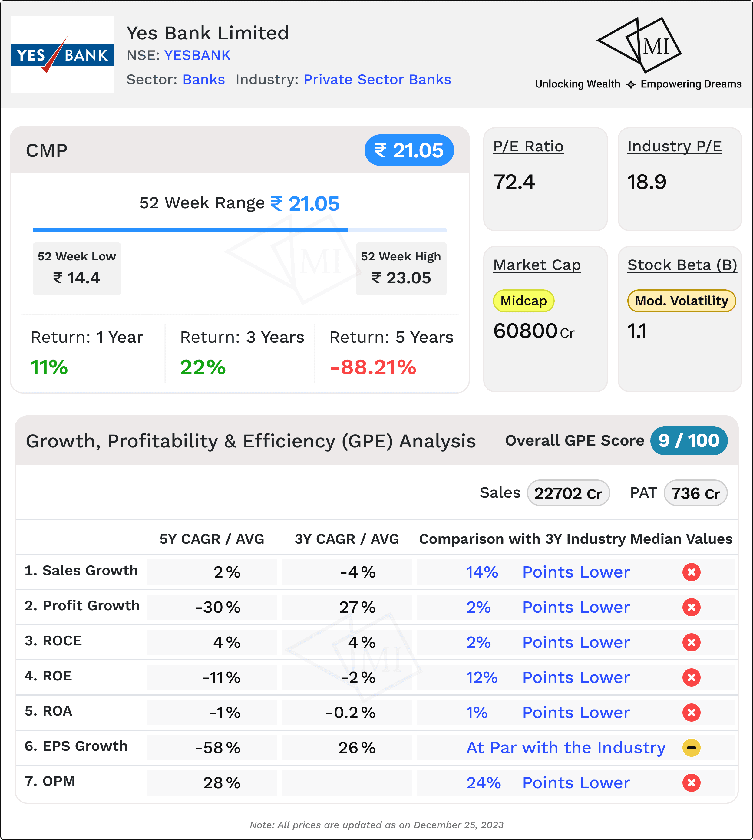 gpe-analysis-for-yes-bank-share-price-target.png