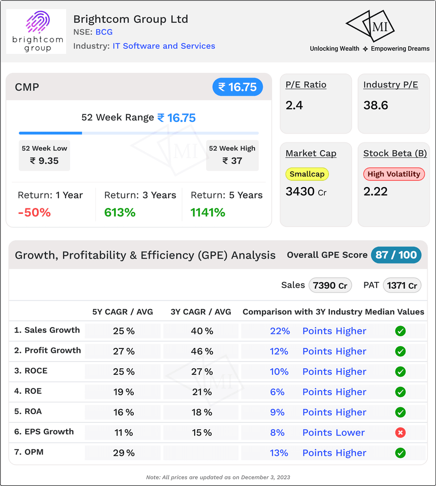 gpe-analysis-for-brightcom-share-price-target.png