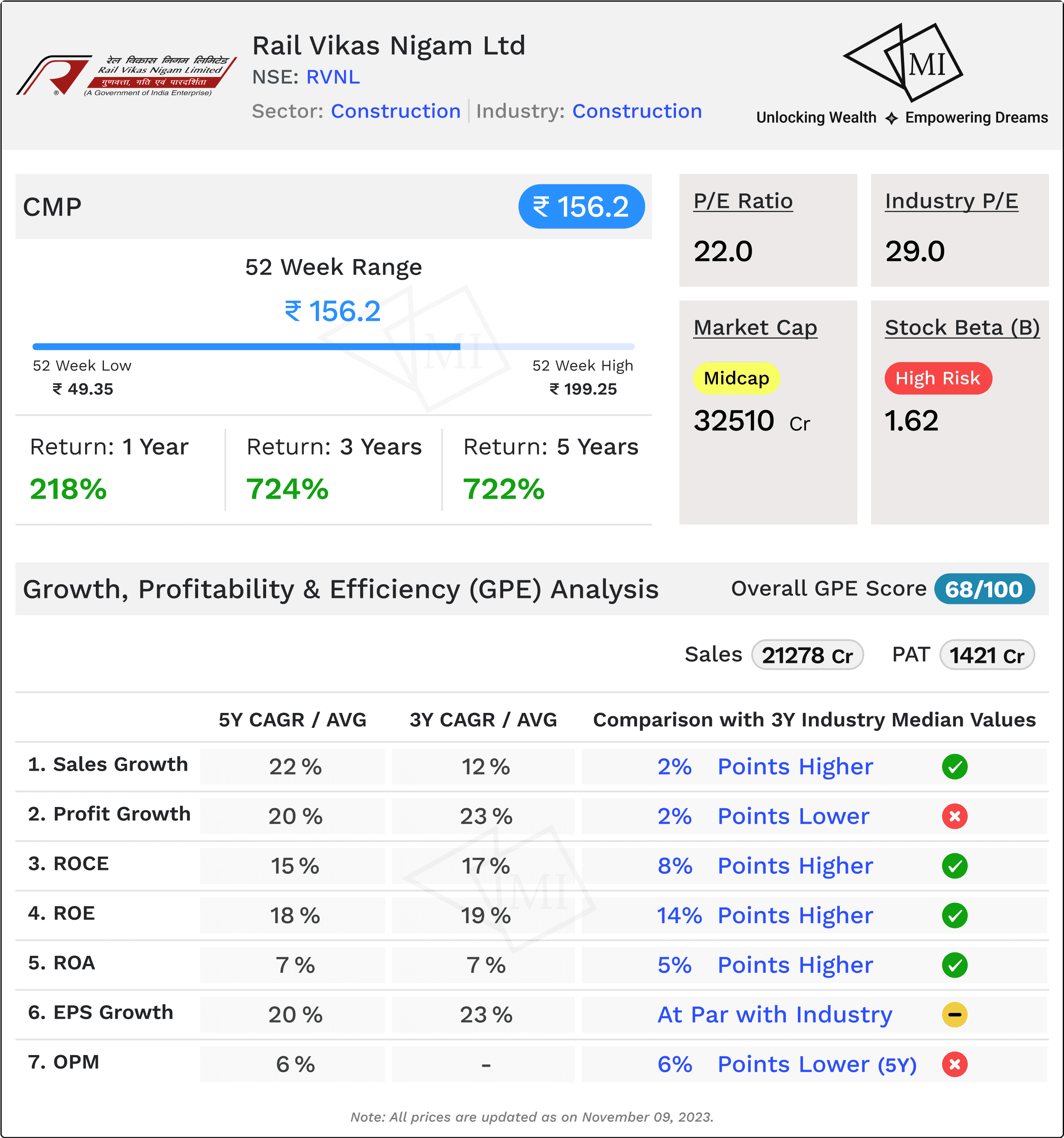 Growth, Profitability & Efficiency (GPE) Analysis.png