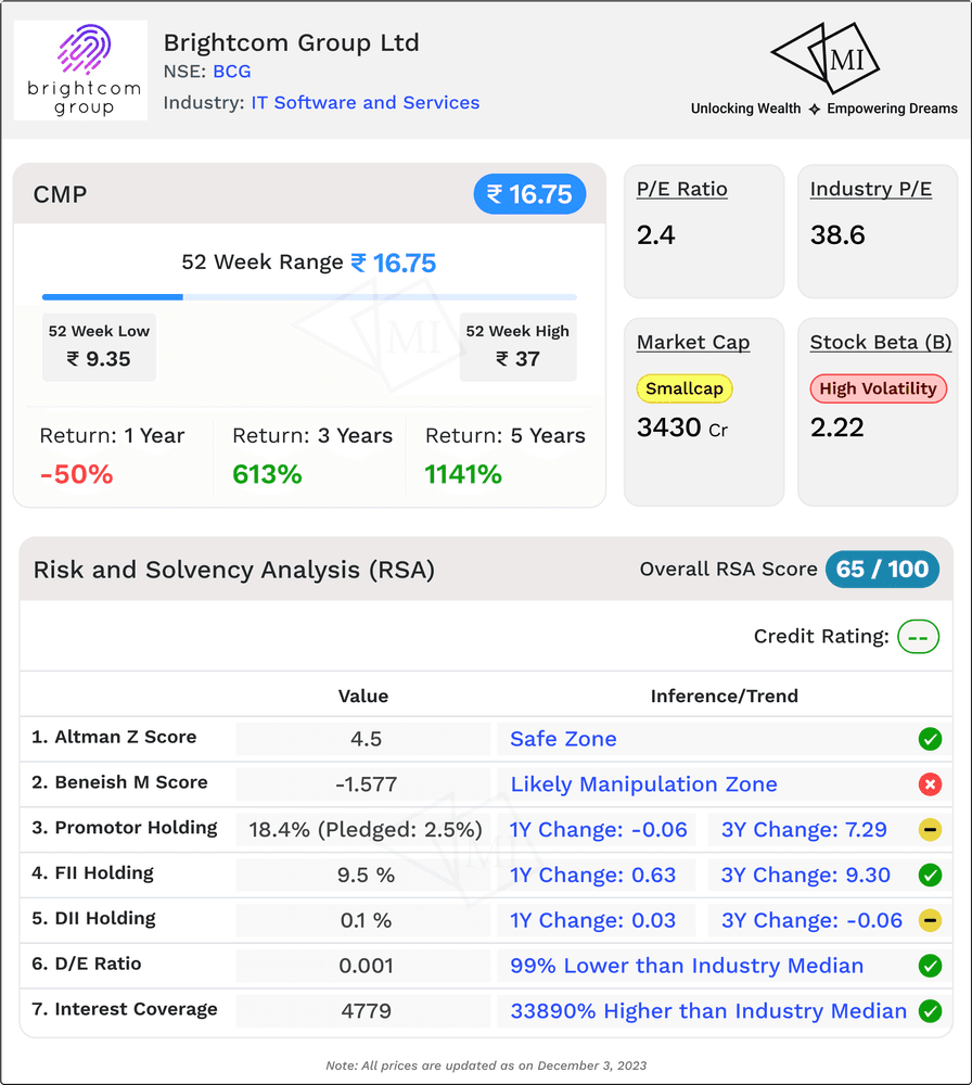 rsa-analysis-for-brightcom-share-price-target.png