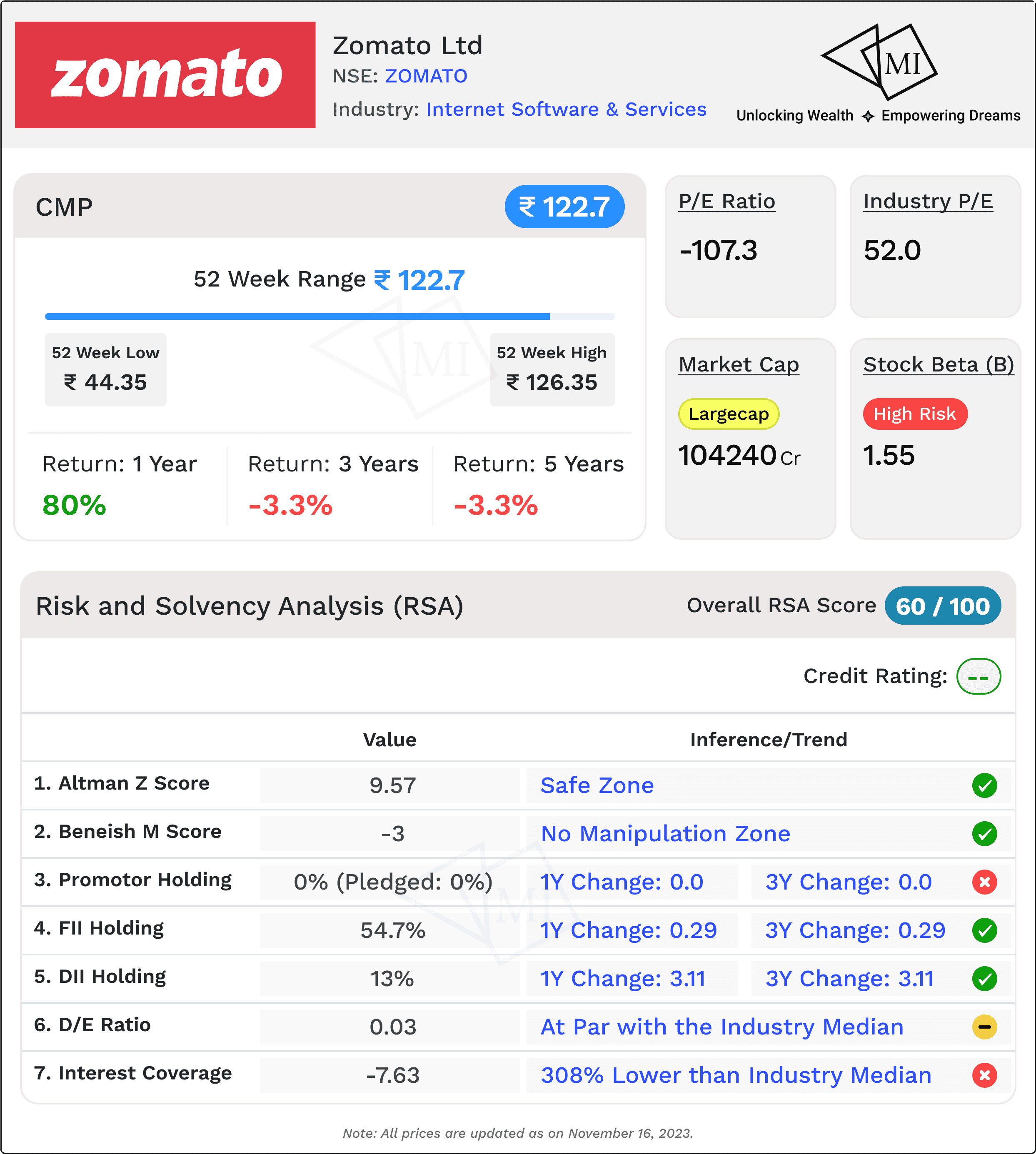 rsa-analysis-for-zomato-share-price target.png