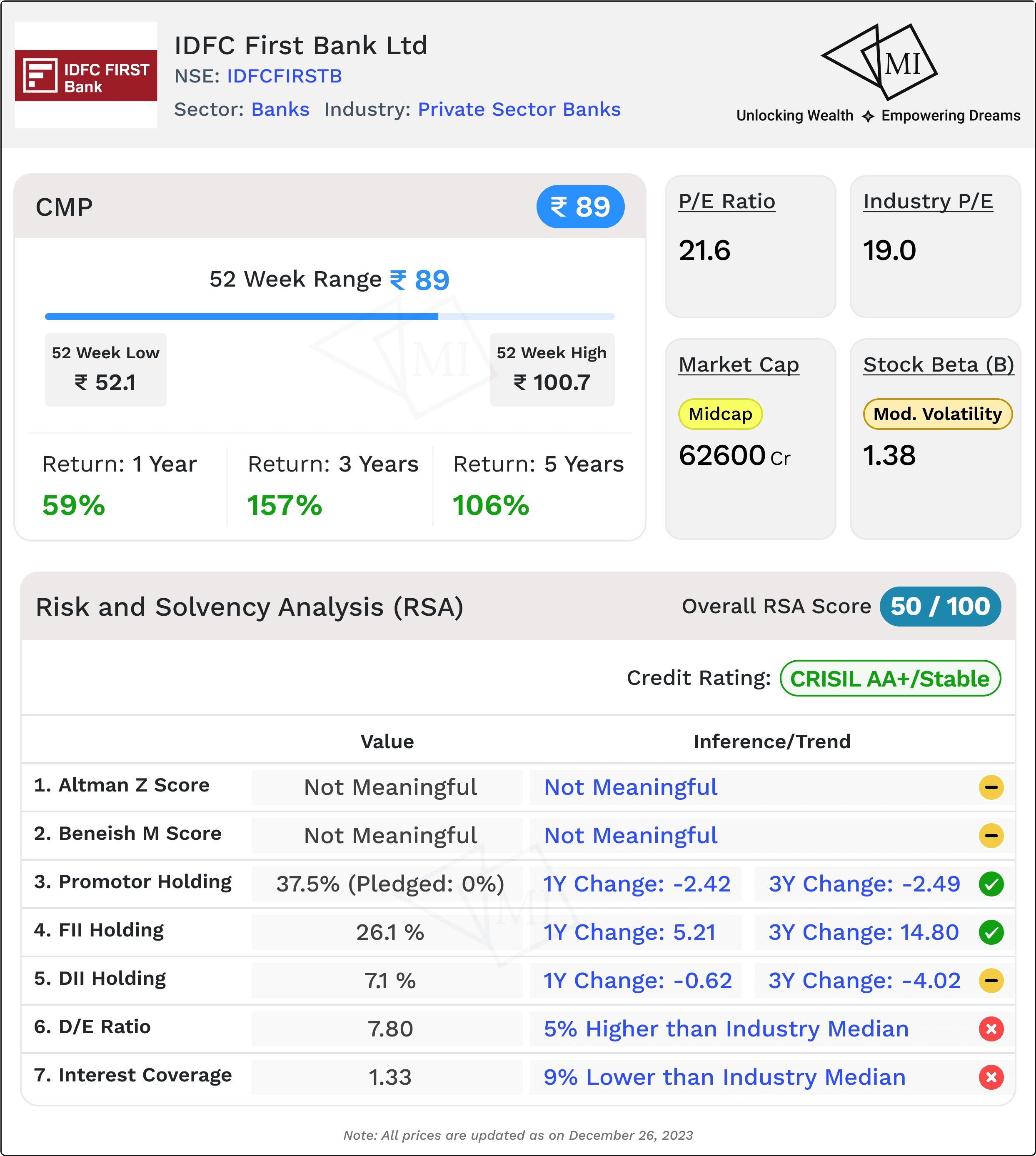 rsa-analysis-for-IDFC-First-bank-share-price-target.png