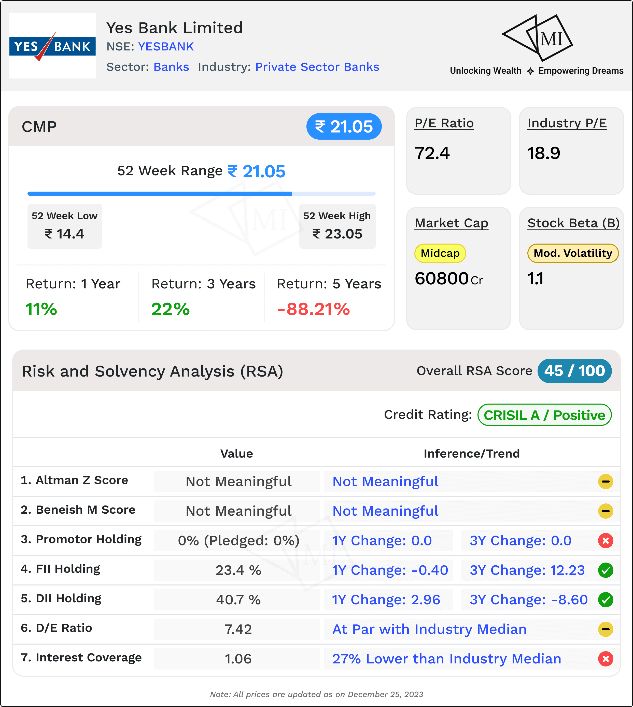 rsa-analysis-for-yes-bank-share-price-target.png