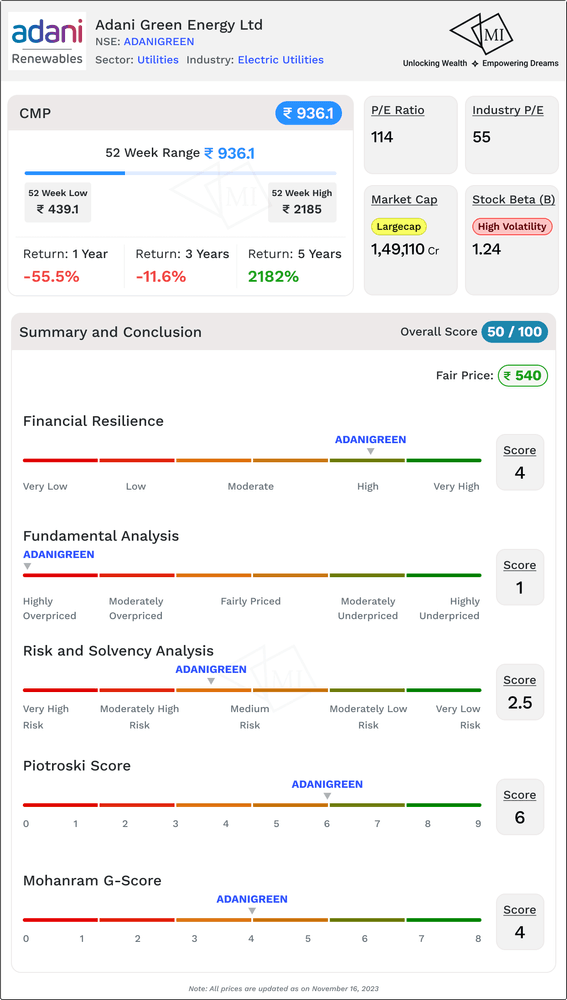 Summary and Conclusion for Adani Green Share Price Target