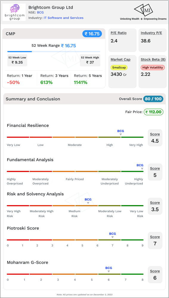 analysis-summary-for-analysis-for-brightcom-share-price-target.png