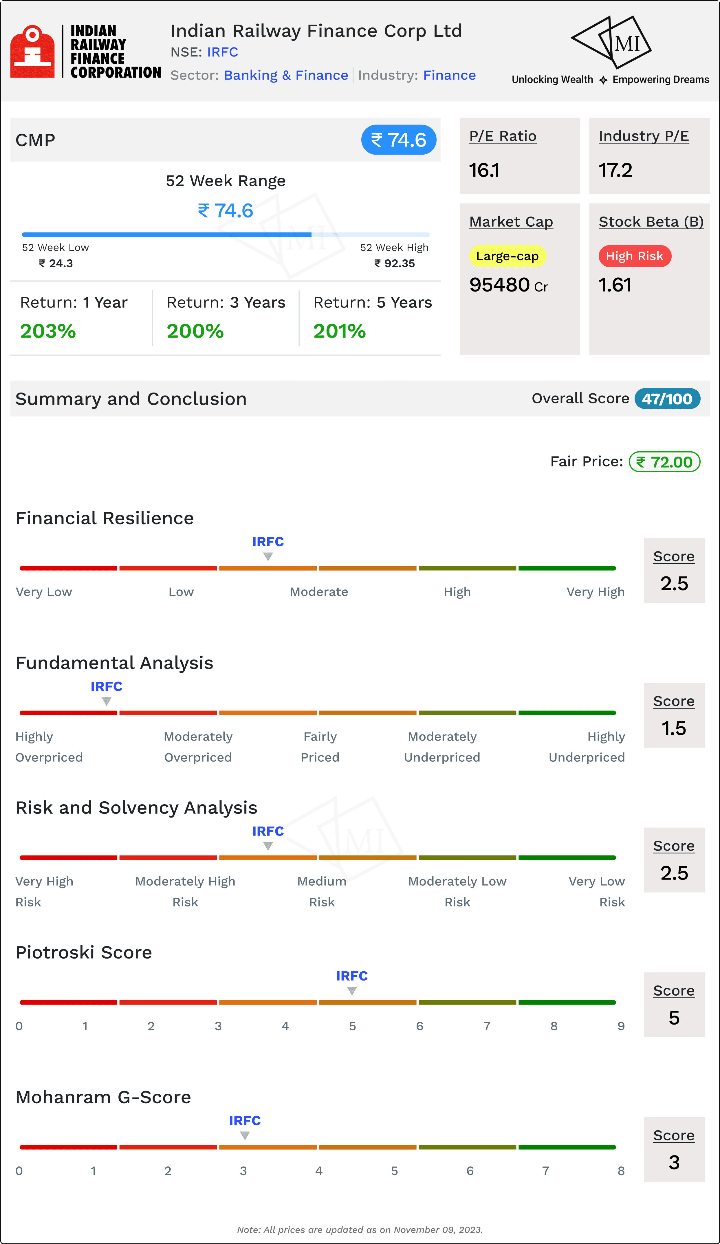 Summary and Conclusion_ Recap and Final Thoughts on IRFC.png