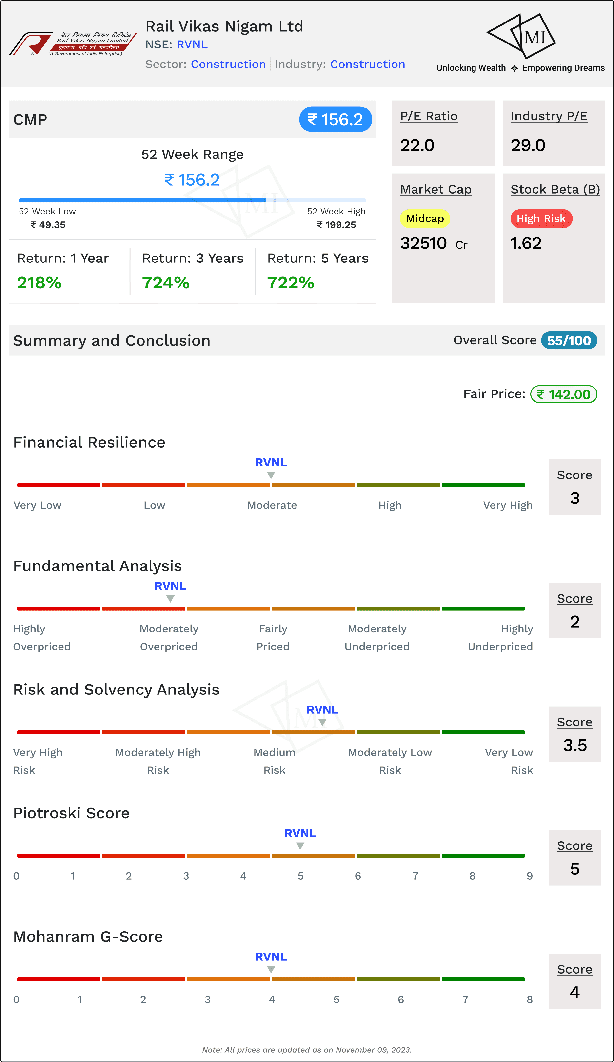 Summary and Conclusion_ Recap and Final Thoughts on IRFC.png