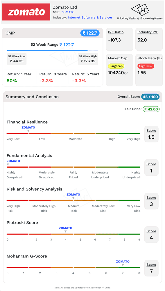 analysis-summary-for-analysis-for-zomato-share-price target.png